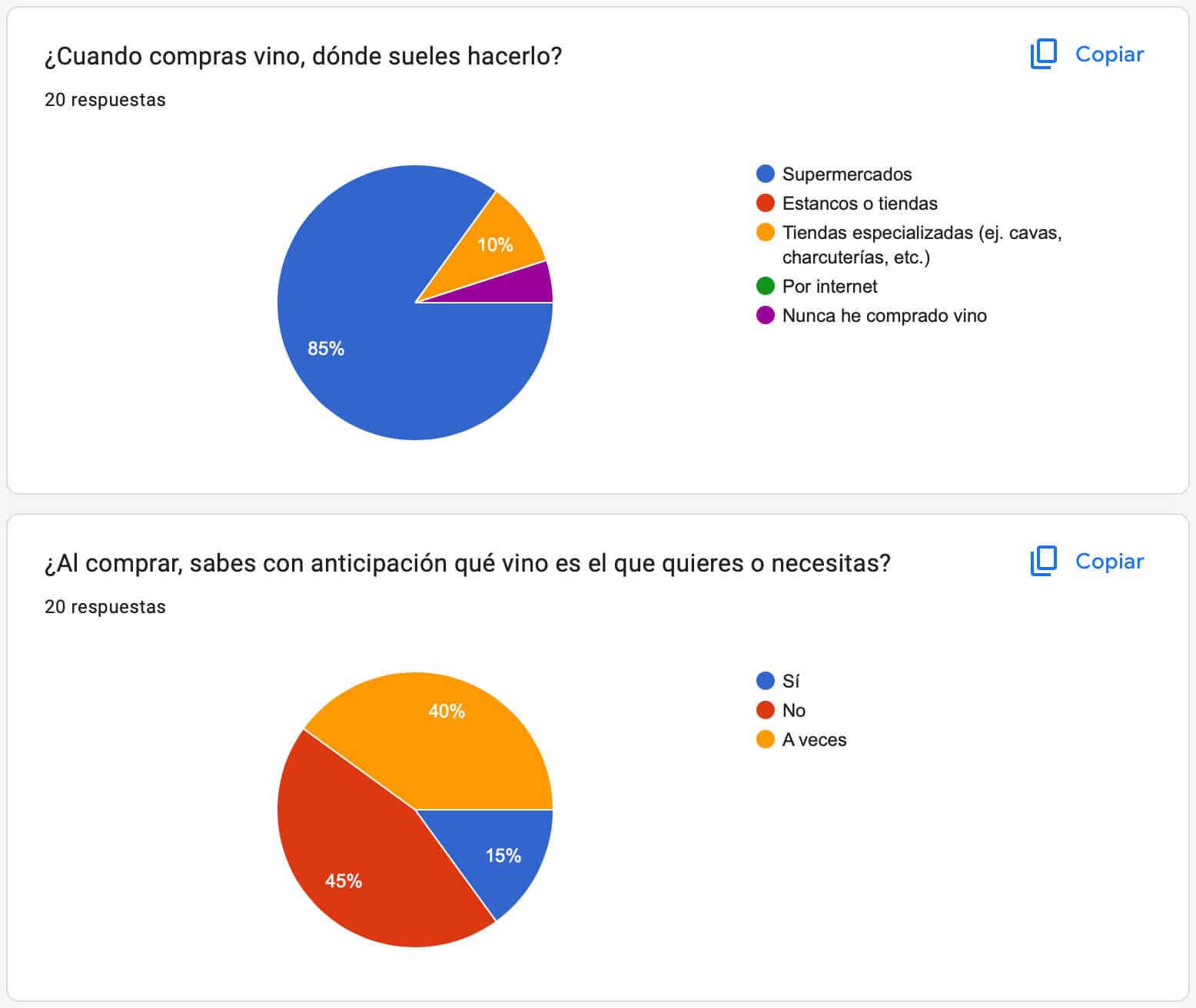Scannelier survey results
