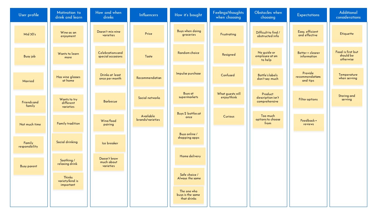 Scannelier affinity diagram