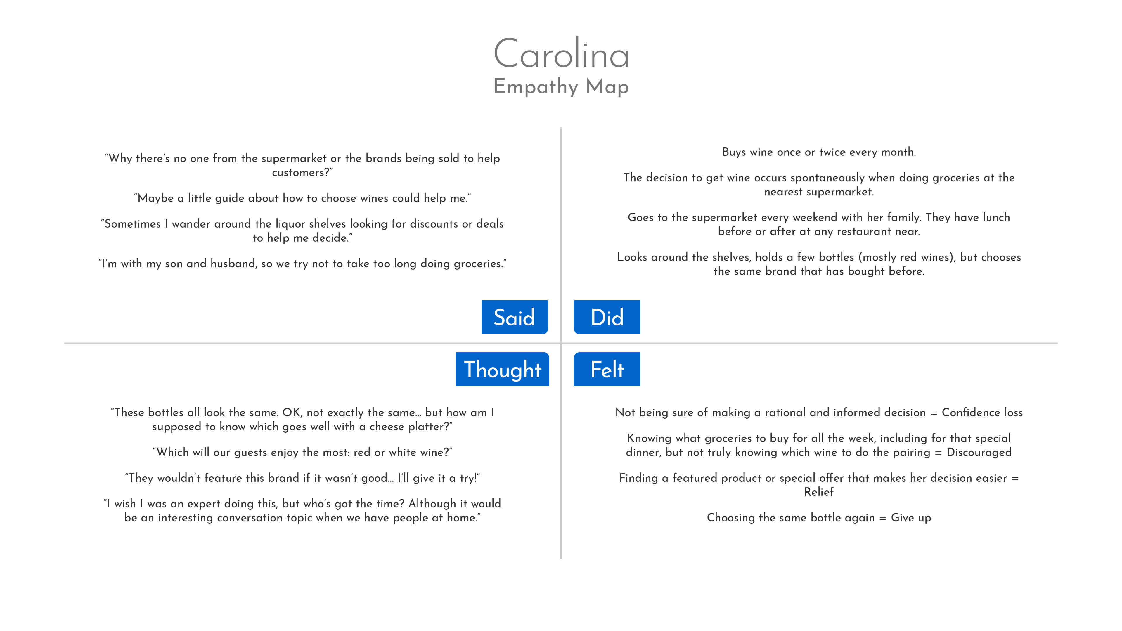 Scannelier Carolina's empathy map