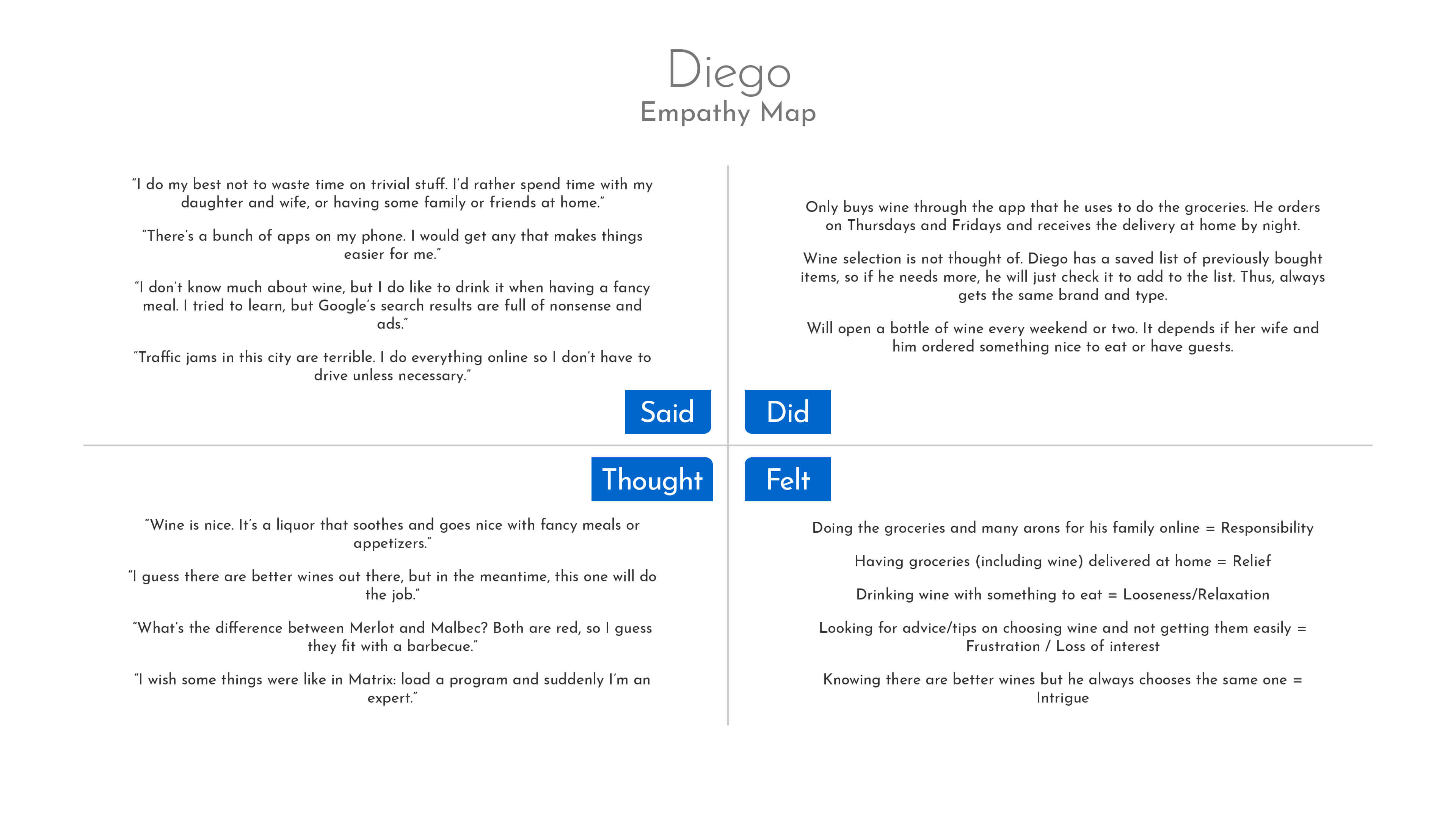 Scannelier Diego's empathy map