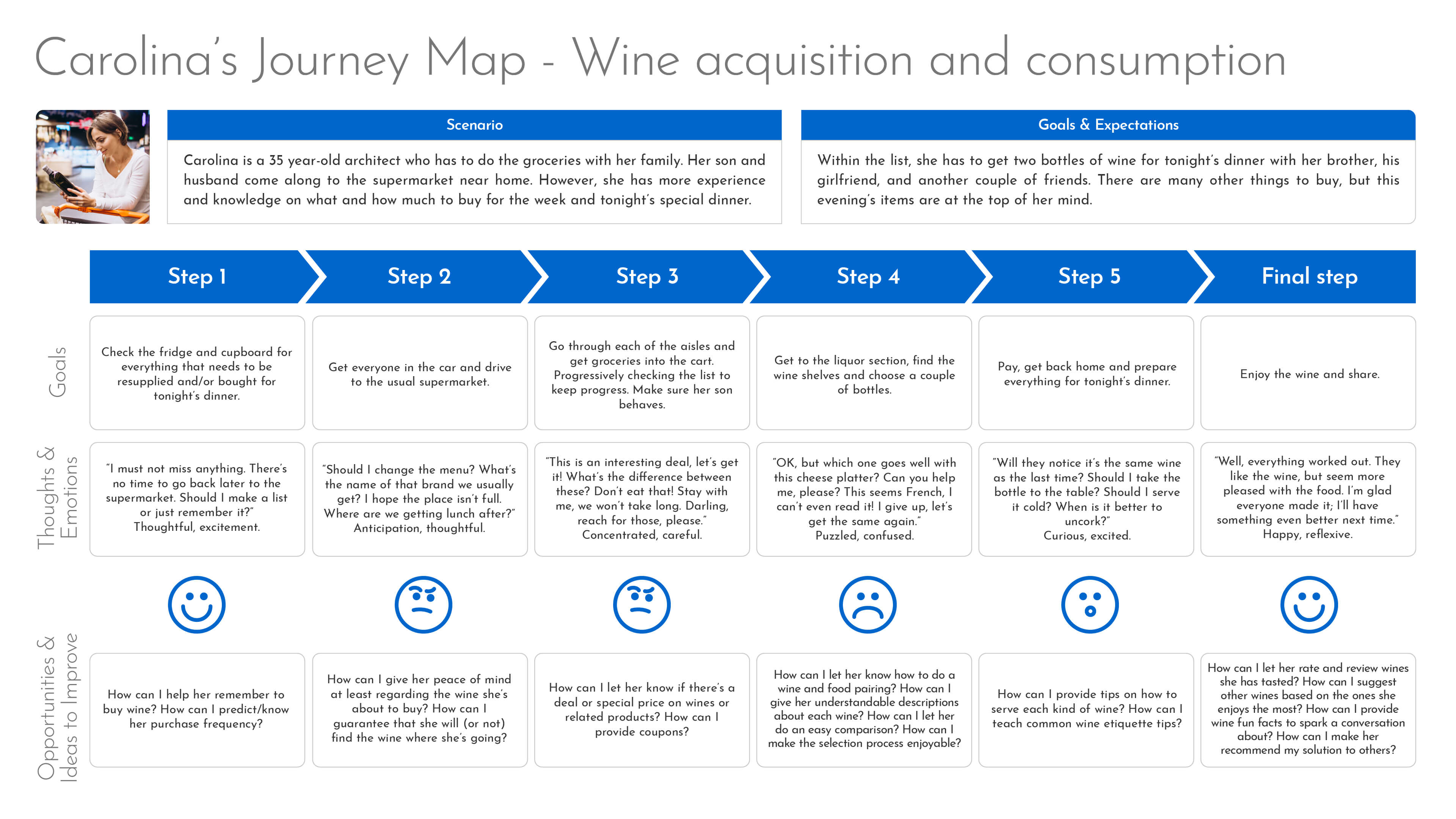 Scannelier Carolina's journey map