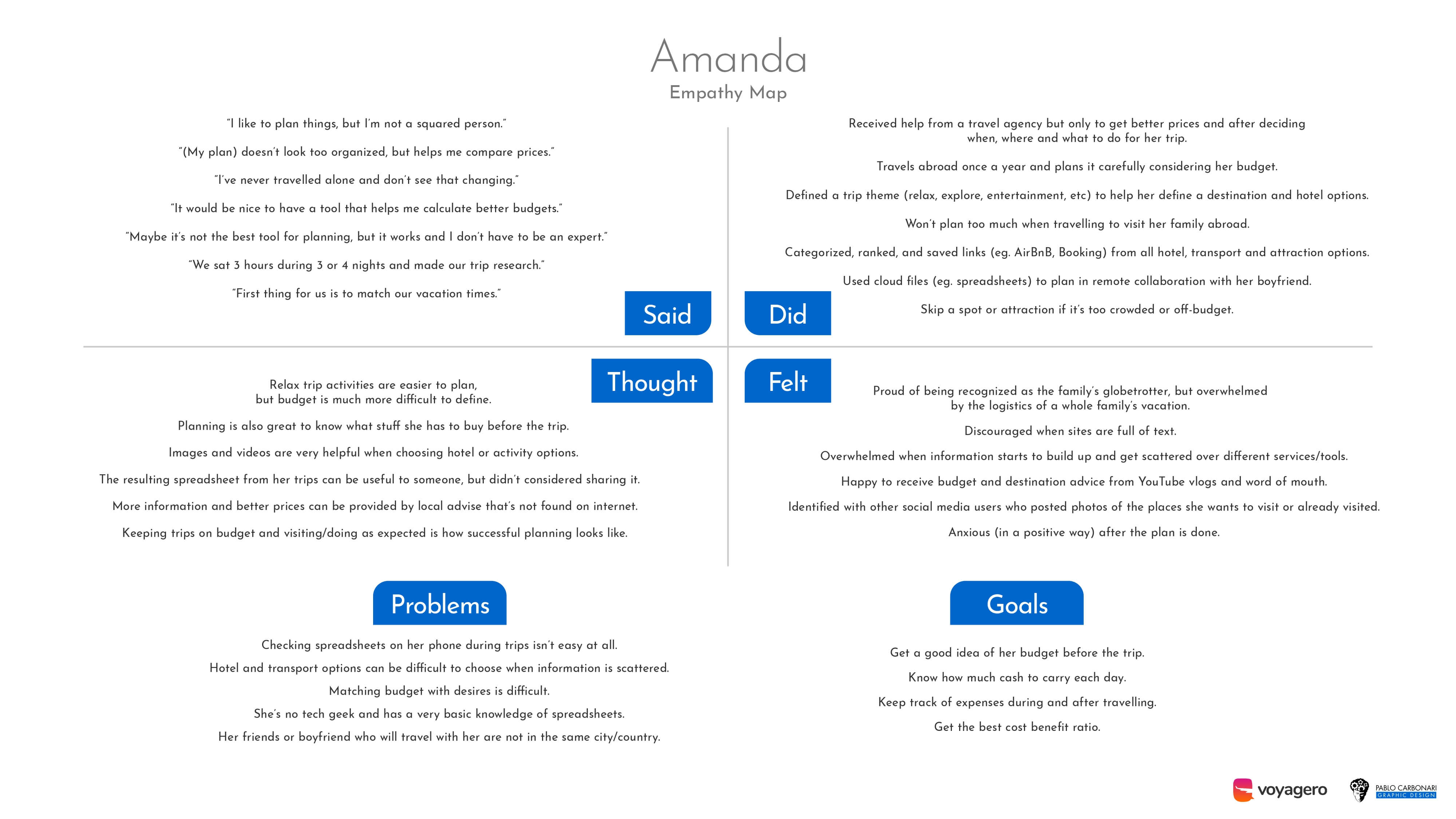 Voyagero empathy map Amanda