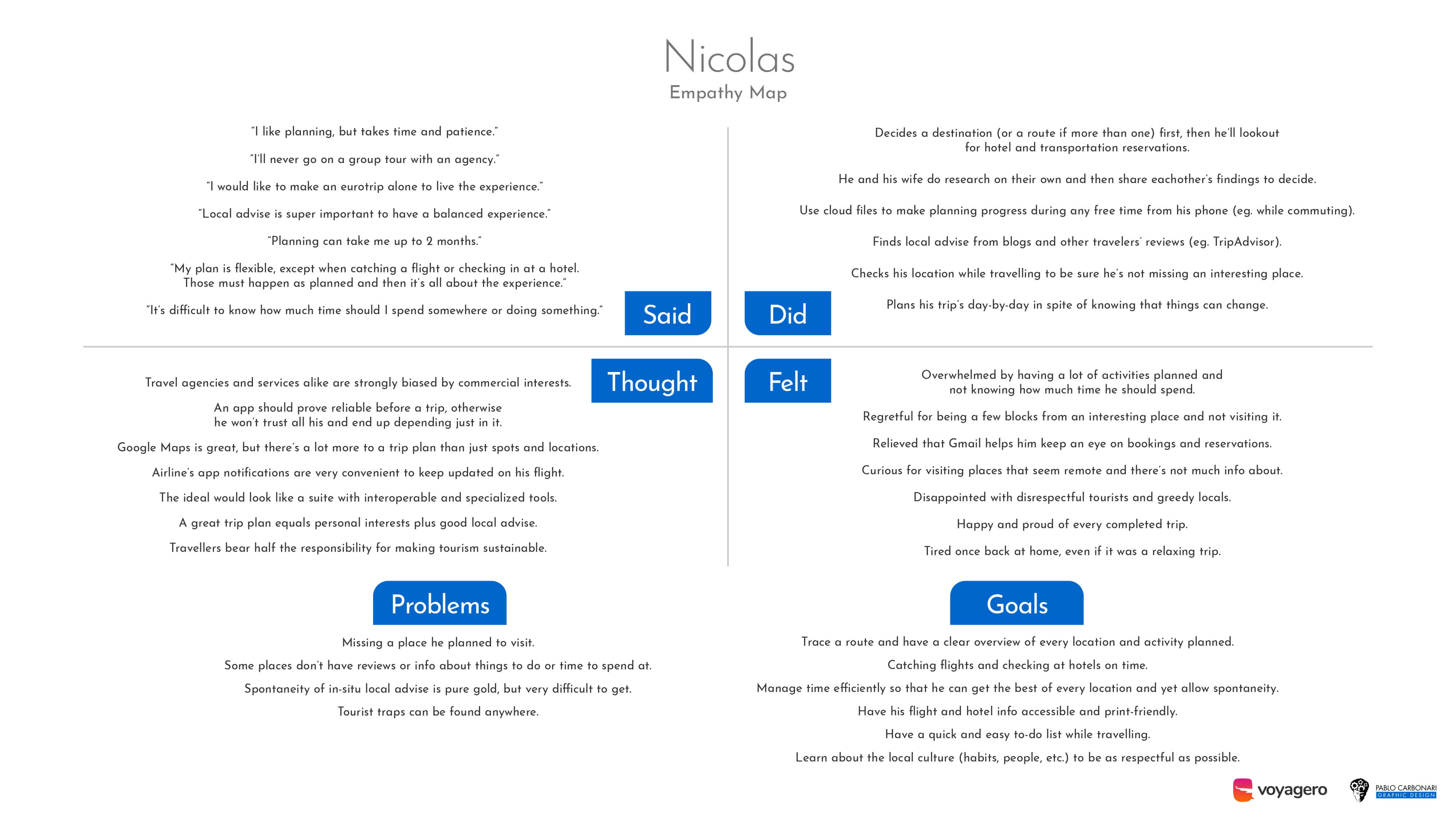 Voyagero empathy map Nicholas
