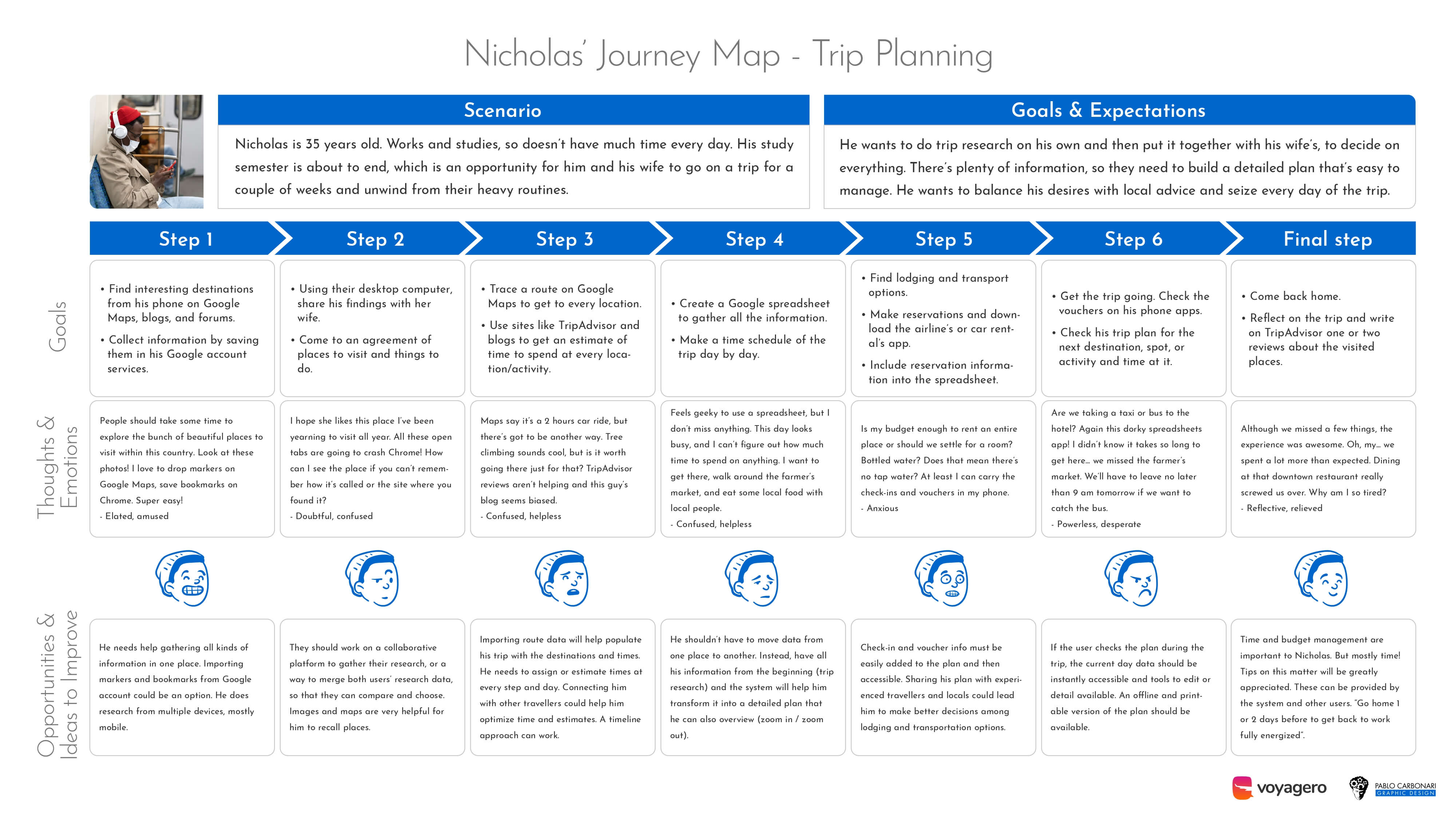 Voyagero user journey map Nicholas